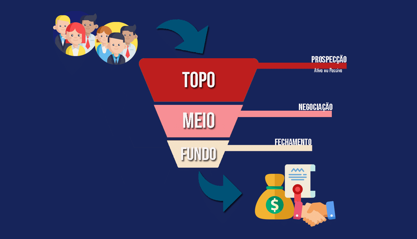 Descubra estratégias eficazes em Prospecção de Clientes para impulsionar o crescimento do seu negócio e fortalecer a base de clientes.