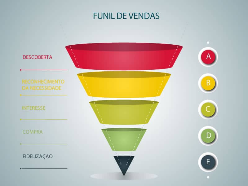 Descubra como otimizar seu Funil de Vendas para maximizar conversões e aumentar a receita, com estratégias eficazes e personalizadas.